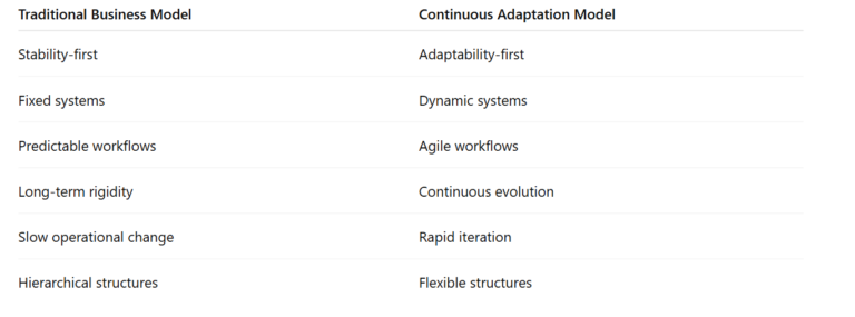 Continuous Adaptation vs Traditional Business Stability