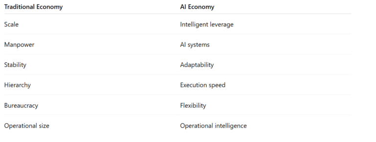AI Economy vs Traditional Business Logic